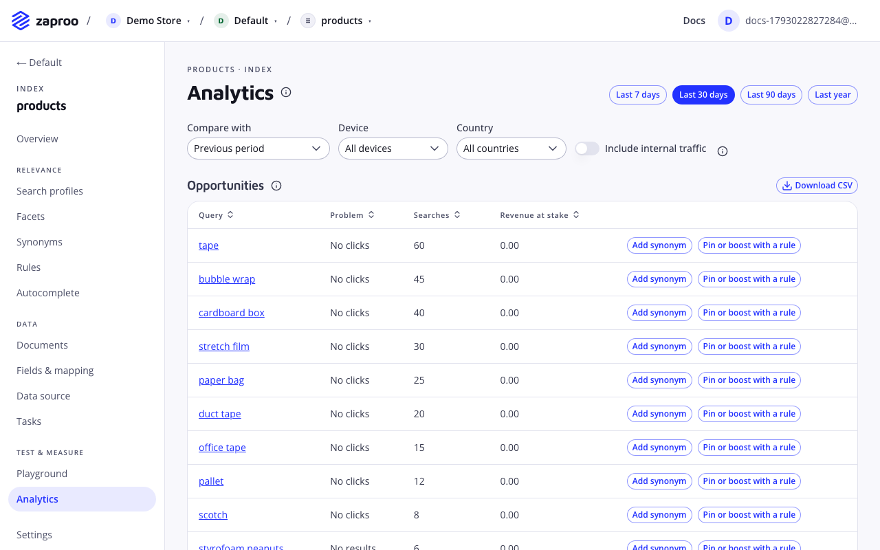 The Analytics page for the last 30 days with the number of searches, the zero-result rate, latency p50 and p95, a chart of searches over time, top queries and queries without results with an Add synonym button